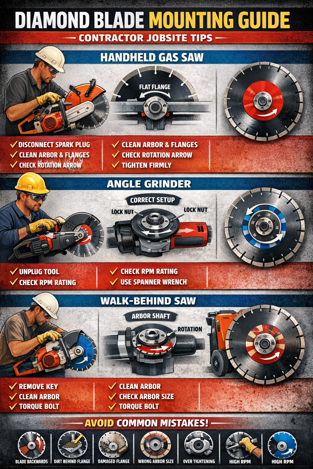 HAND HELD CONCRETE SAW CUTTING GUIDE CONTRACTOR TIPS FOR CUTTING PAVEMENT WITH A GAS CUT OFF SAW