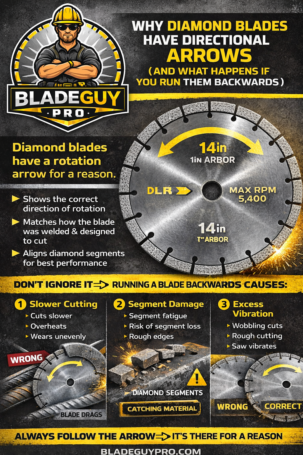 Diamond blade direction arrow showing correct rotation for concrete cutting saw